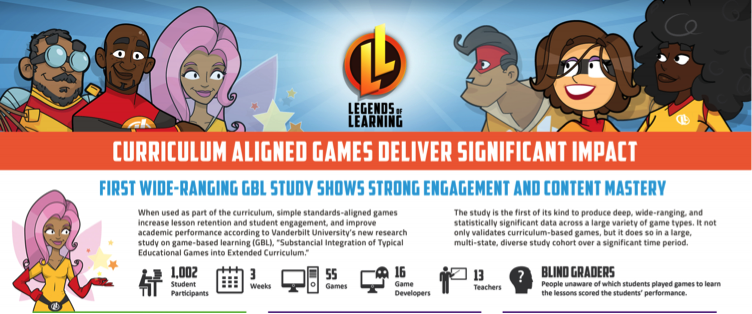 Legends of Learning, Projects